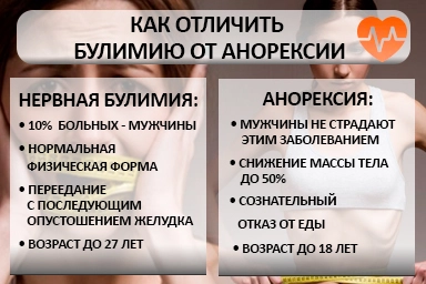 Лечение булимии в Кандалакше