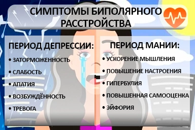 Лечение биполярного расстройства в Кандалакше