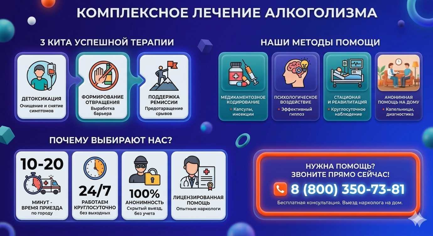 Инфографика о методах лечения алкоголизма в Кандалакше: детоксикация, кодирование и анонимная помощь на дому от клиники Похмельная служба.